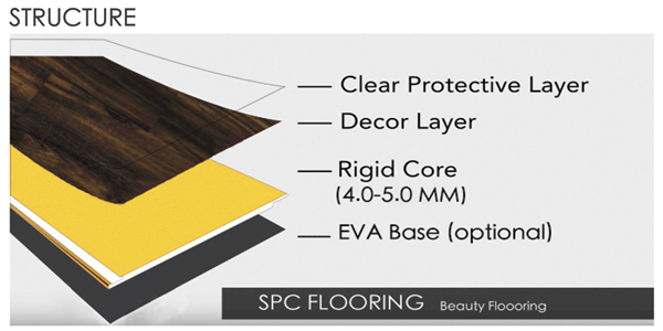 structure of spc flooring